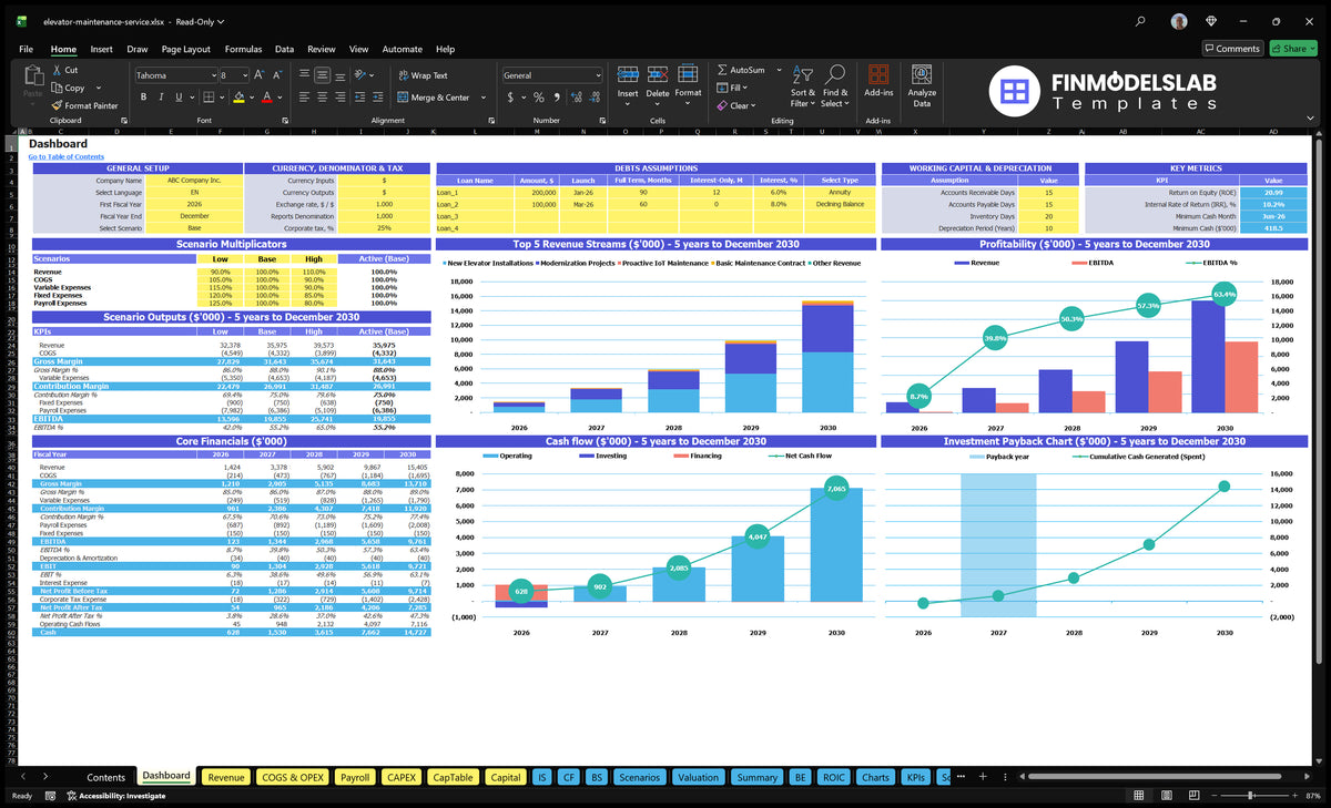 Navigational desktop for elevator maintenance with configuration control, multiple scenarios, basic financial data, revenue mix, profitability, cash flow and repayment charts.
