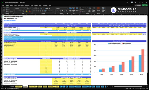elevator maintenance service financial model revenue financialmodelslab