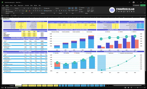 Elopement Planning Service Financial Model dashboard summarizing key KPIs, runway/cash and performance with a dynamic dashboard, investor-ready visuals to fix cash-flow blind spots and present metrics.