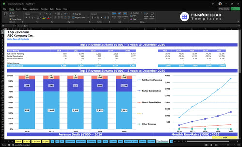 elopement planning financial model top revenue financialmodelslab