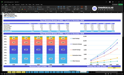 email marketing agency financial model top revenue financialmodelslab