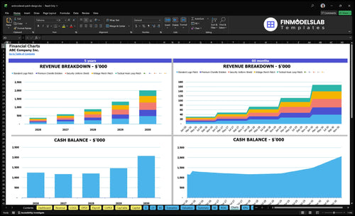 embroidered patch design financial model charts financialmodelslab