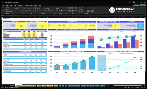 Professional Emcee Service Financial Model dashboard summarizing key KPIs, runway and cash position with a dynamic dashboard for performance tracking, investor-ready charts and clarity on cash-flow blind spots