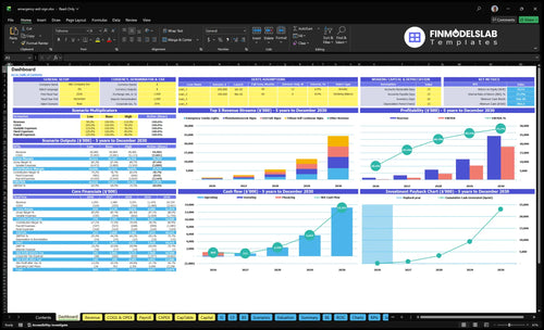 Emergency Exit Sign Sales Financial Model dashboard summarizing key KPIs, runway/cash and performance with a dynamic dashboard, investor-ready visuals to fix cash-flow blind spots.
