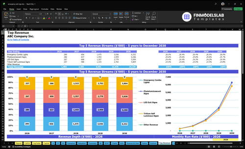emergency exit sign financial model top revenue financialmodelslab