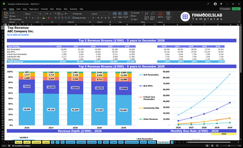 emergency medical service financial model top revenue financialmodelslab