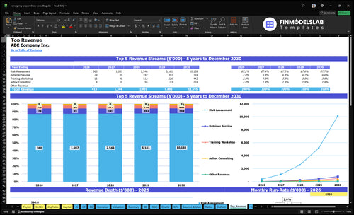 emergency preparedness consulting financial model top revenue financialmodelslab