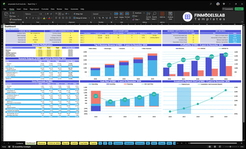 Empanada Food Truck Financial Model dashboard summarizing key KPIs, runway/cash position and performance with a dynamic dashboard for investor-ready reporting and spotting cash-flow blind spots