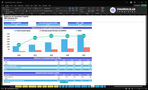 empanada food truck financial model roic financialmodelslab