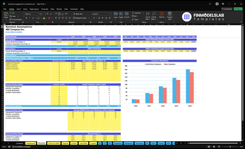 employee engagement consultancy financial model revenue financialmodelslab