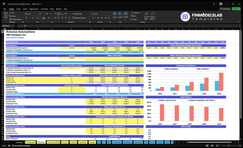 employee goal management financial model revenue financialmodelslab