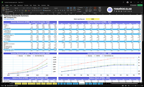 employer branding agency financial model summary financialmodelslab
