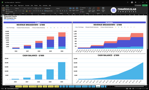 ems fitness studio financial model charts financialmodelslab