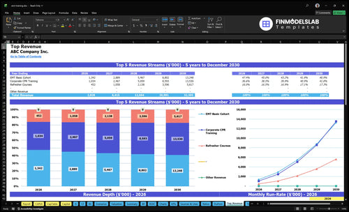 emt training financial model top revenue financialmodelslab