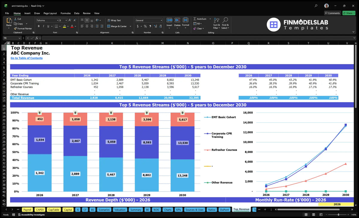 Emt Certification Training Course Model: 95% IRR, $32M Rev 5Y