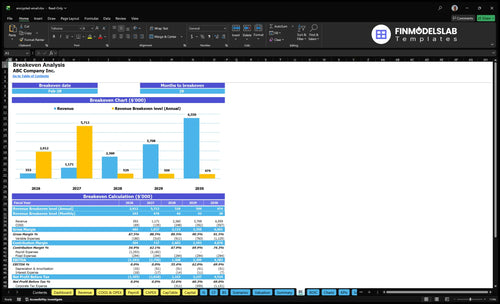 encrypted email financial model break even financialmodelslab