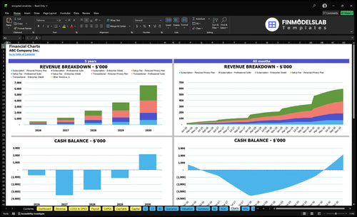 encrypted email financial model charts financialmodelslab