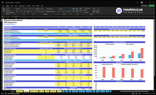 encrypted email financial model revenue financialmodelslab