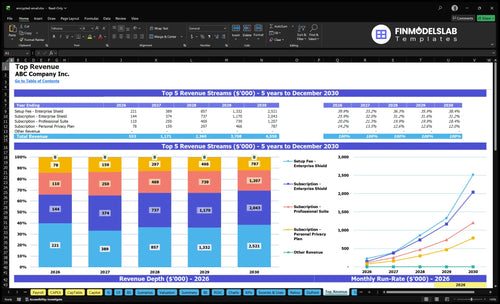 encrypted email financial model top revenue financialmodelslab