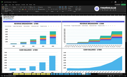 end of life doula financial model charts financialmodelslab
