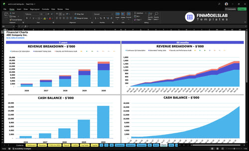 end to end testing financial model charts financialmodelslab