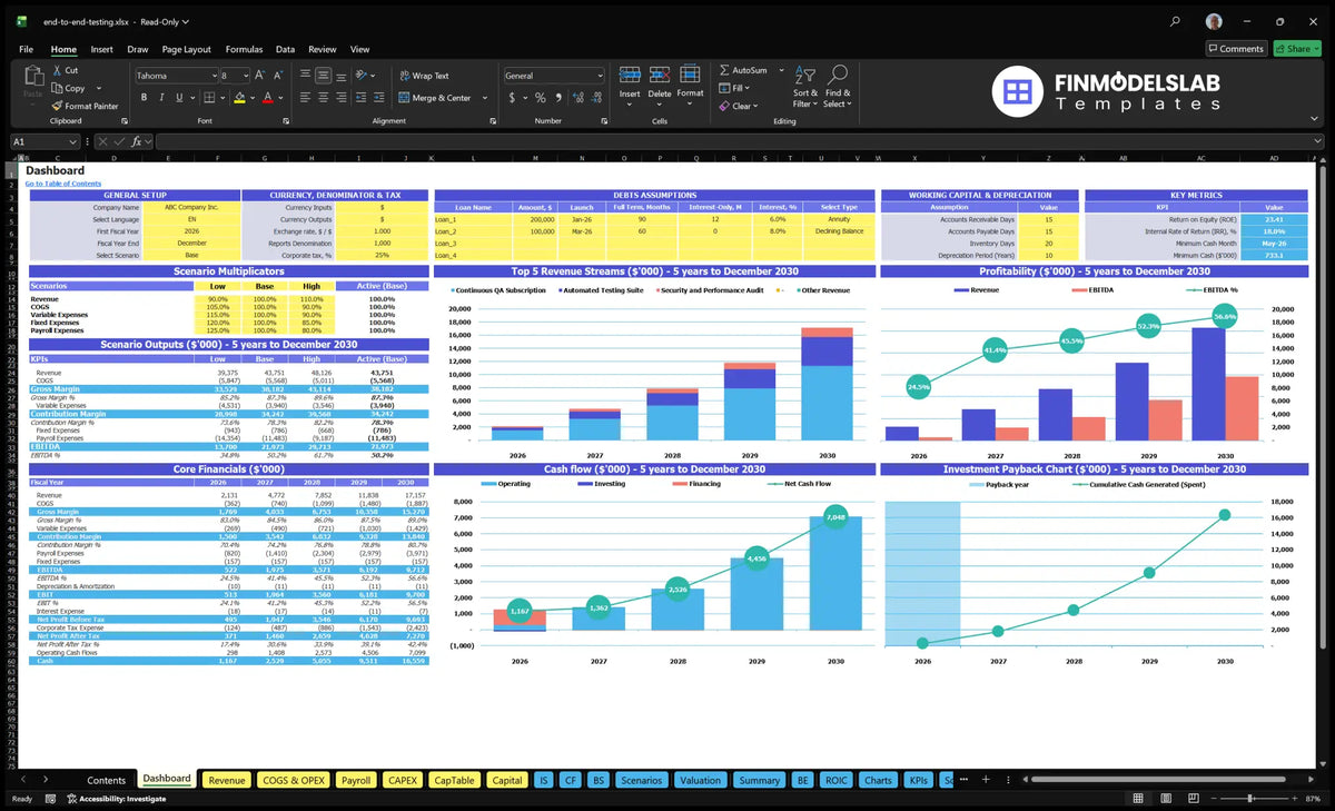 Dashboard for end-to-end testing site with configuration control, scenario multipliers, mix of revenue, profitability, cash flow, return and key financial indicators