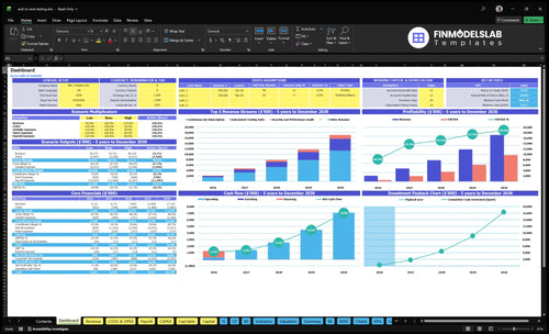 End-to-End Testing Service Financial Model dashboard summarizing key KPIs, runway/cash and performance with a dynamic dashboard, ideal for spotting cash-flow blind spots and investor-ready reporting.