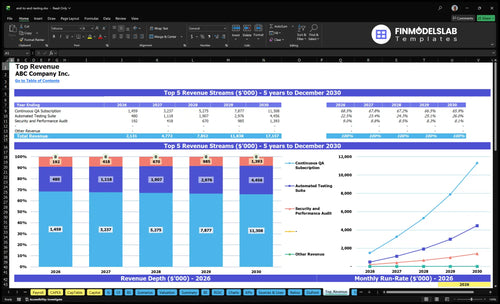 end to end testing financial model top revenue financialmodelslab
