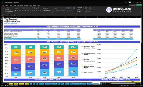 endcap display financial model top revenue financialmodelslab