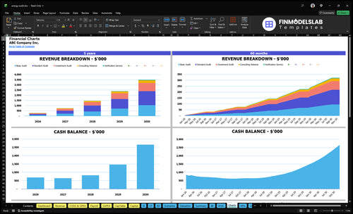 energy audit financial model charts financialmodelslab