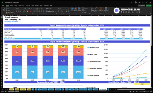 energy audit financial model top revenue financialmodelslab
