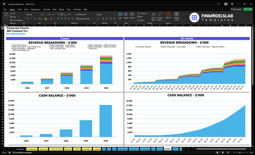 energy brokerage financial model charts financialmodelslab