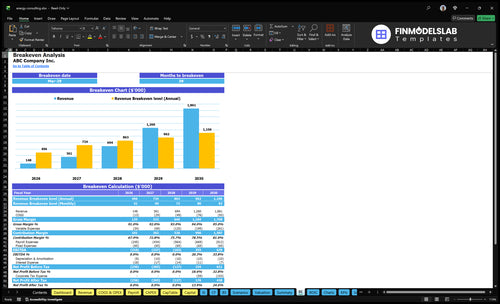 energy consulting financial model break even financialmodelslab