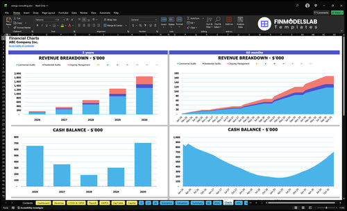 energy consulting financial model charts financialmodelslab