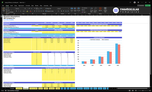 energy efficiency consulting financial model revenue financialmodelslab
