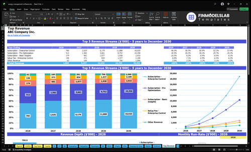 energy management software financial model top revenue financialmodelslab