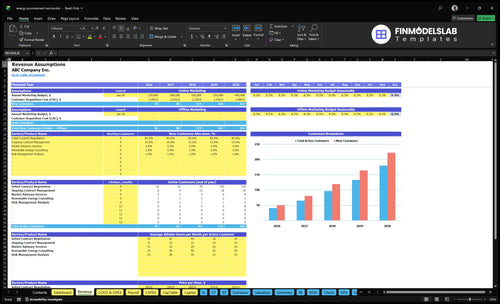 energy procurement service financial model revenue financialmodelslab