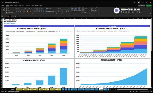 energy shot financial model charts financialmodelslab
