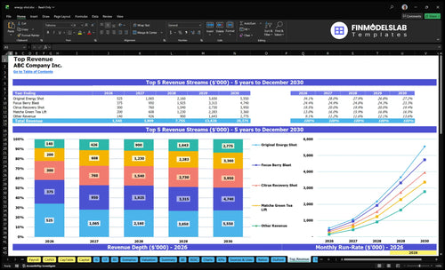 energy shot financial model top revenue financialmodelslab