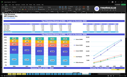 energy storage financial model top revenue financialmodelslab