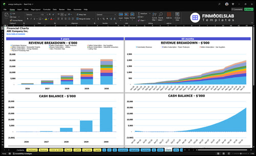 energy trading financial model charts financialmodelslab
