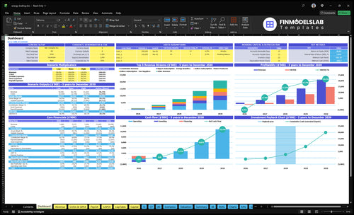 energy trading financial model dashboard financialmodelslab