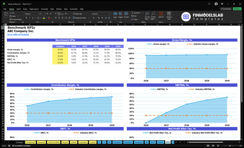 energy trading financial model kpis financialmodelslab