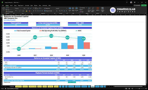 energy trading financial model roic financialmodelslab