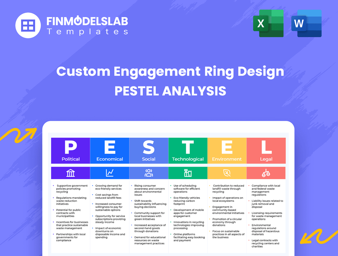 Custom Engagement Ring Design PESTEL Analysis