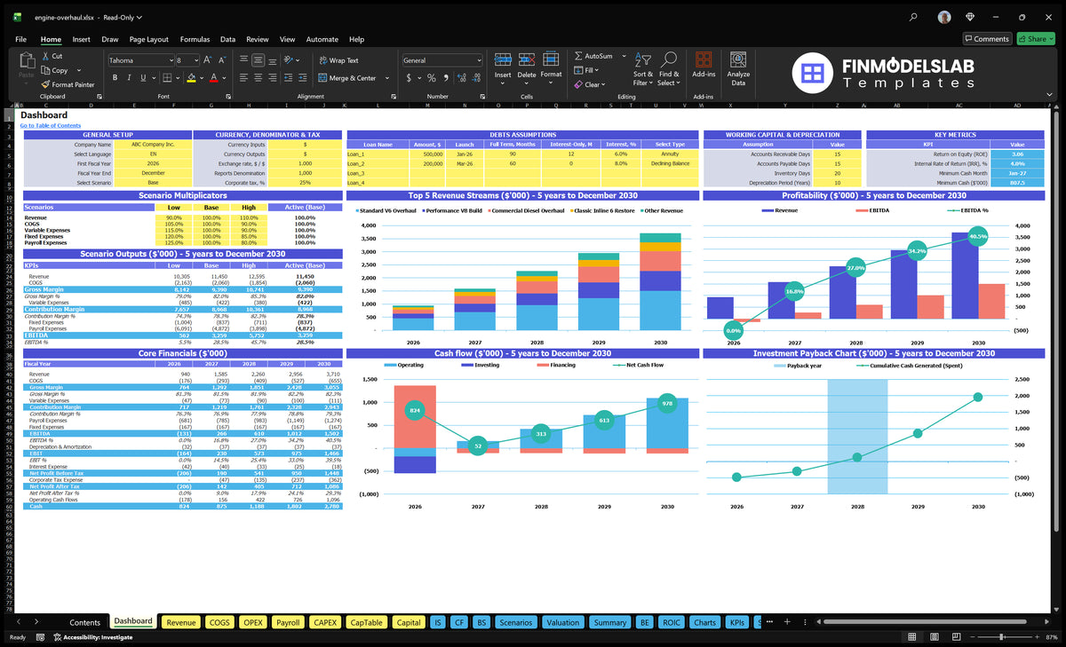 Engine Overhaul Financial Model and Projections