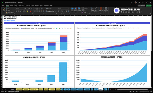 engineering consulting financial model charts financialmodelslab