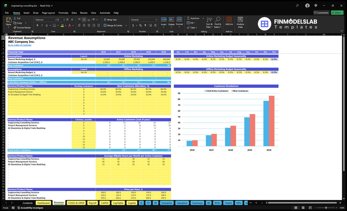 Revenues Establishing a worksheet for Engineering Consulting Company model showing marketing budgets, CAC, customer allocation, life periods, hours payable and hourly rates.