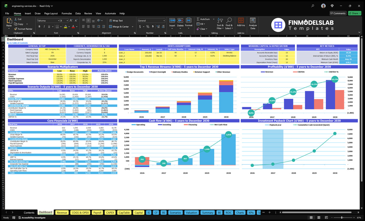 Engineering Service Financial Model Dashboard with scenario control, revenue mix, profitability, cash flow and return on investment charts