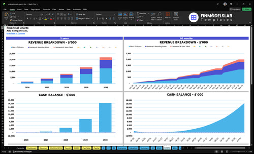 entertainment agency financial model charts financialmodelslab